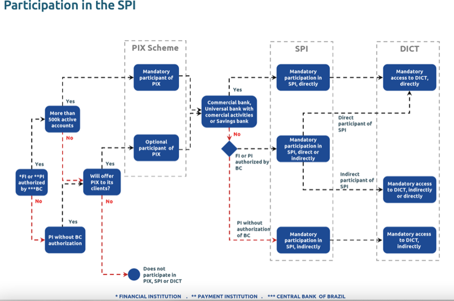 Brazil's Pix: Should Instant Payment Rails Be A Public Good?