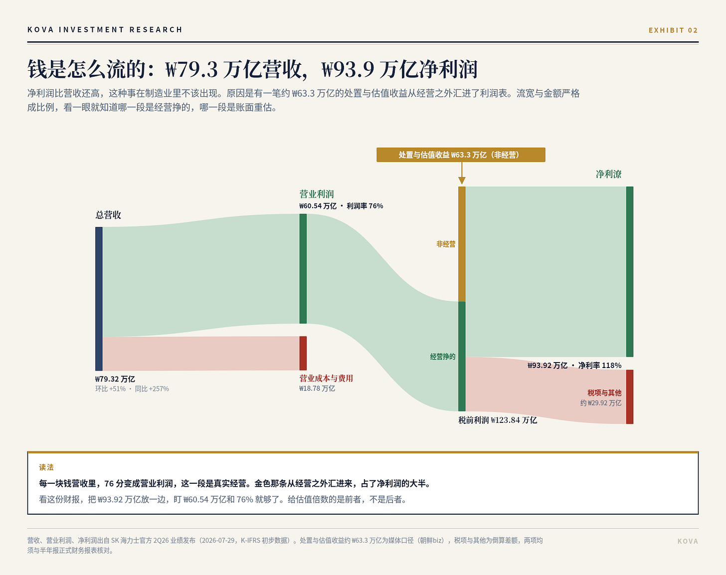 图 2 图 2