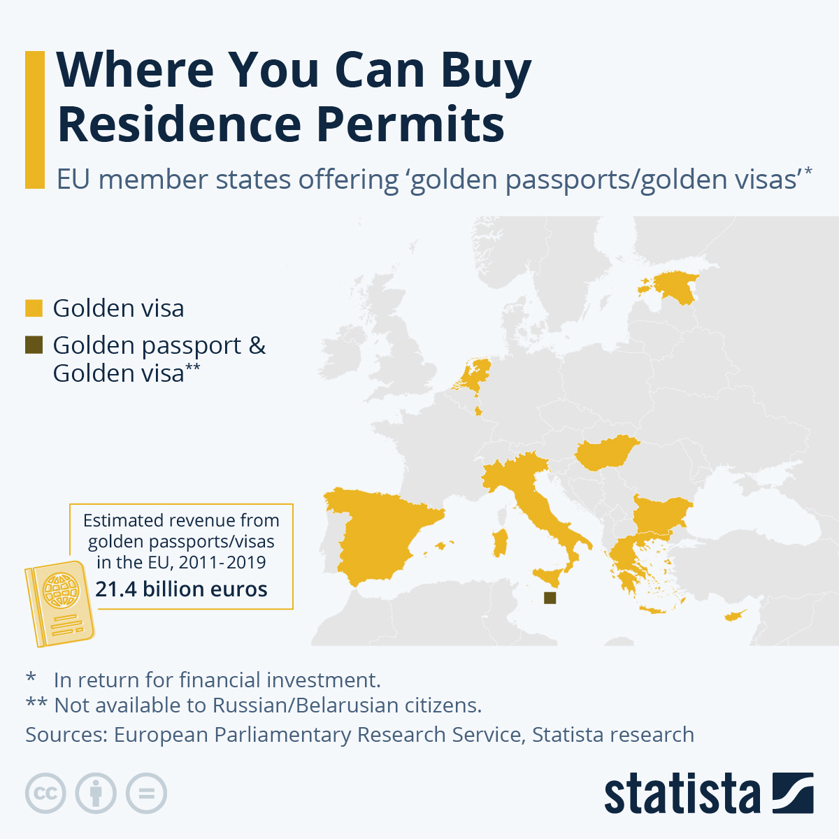 Chart: Where You Can Buy Residence Permits | Statista