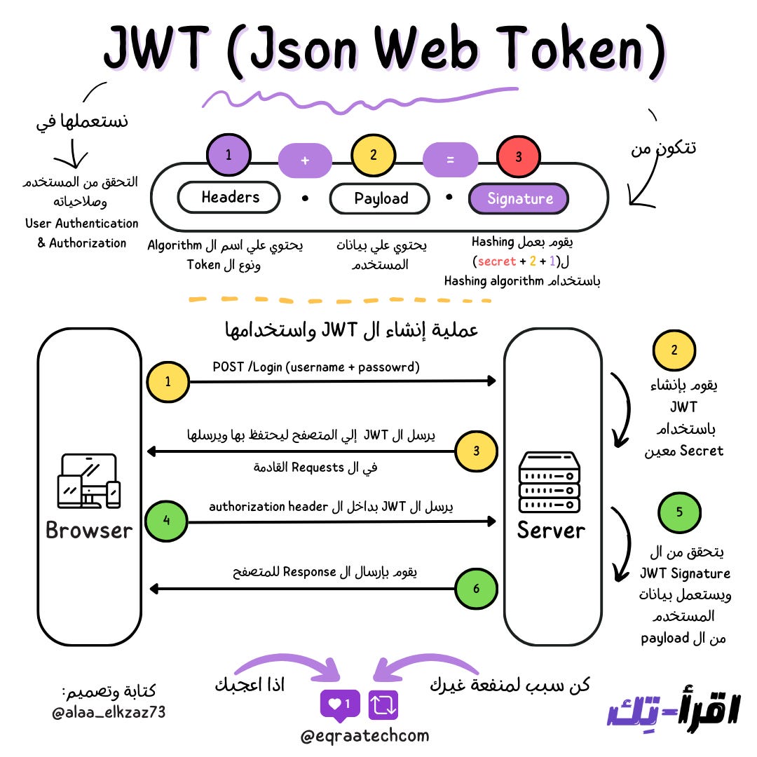 Json Web Token In a Nutshell Json Web Token In a Nutshell