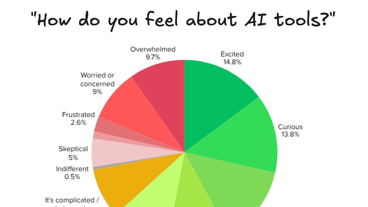 AI’s impact on software engineers in 2026: key trends, Part 2