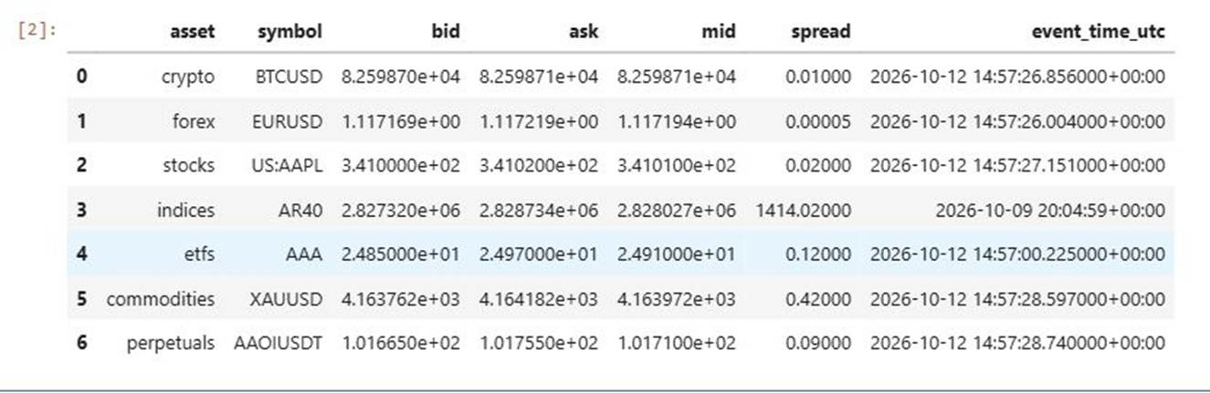 Multi-asset market monitor using fresh TickerLayer API responses Multi-asset market monitor using fresh TickerLayer API responses