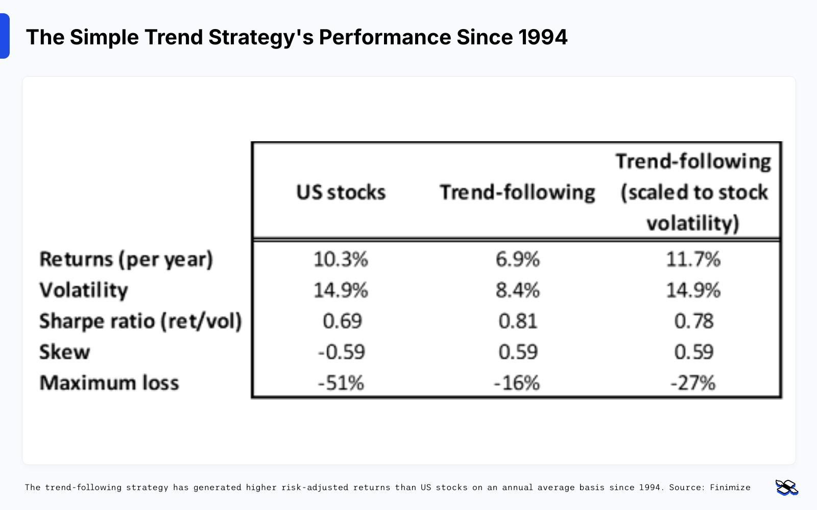 The Stupidly Simple Trend-Following Strategy That Actually Works