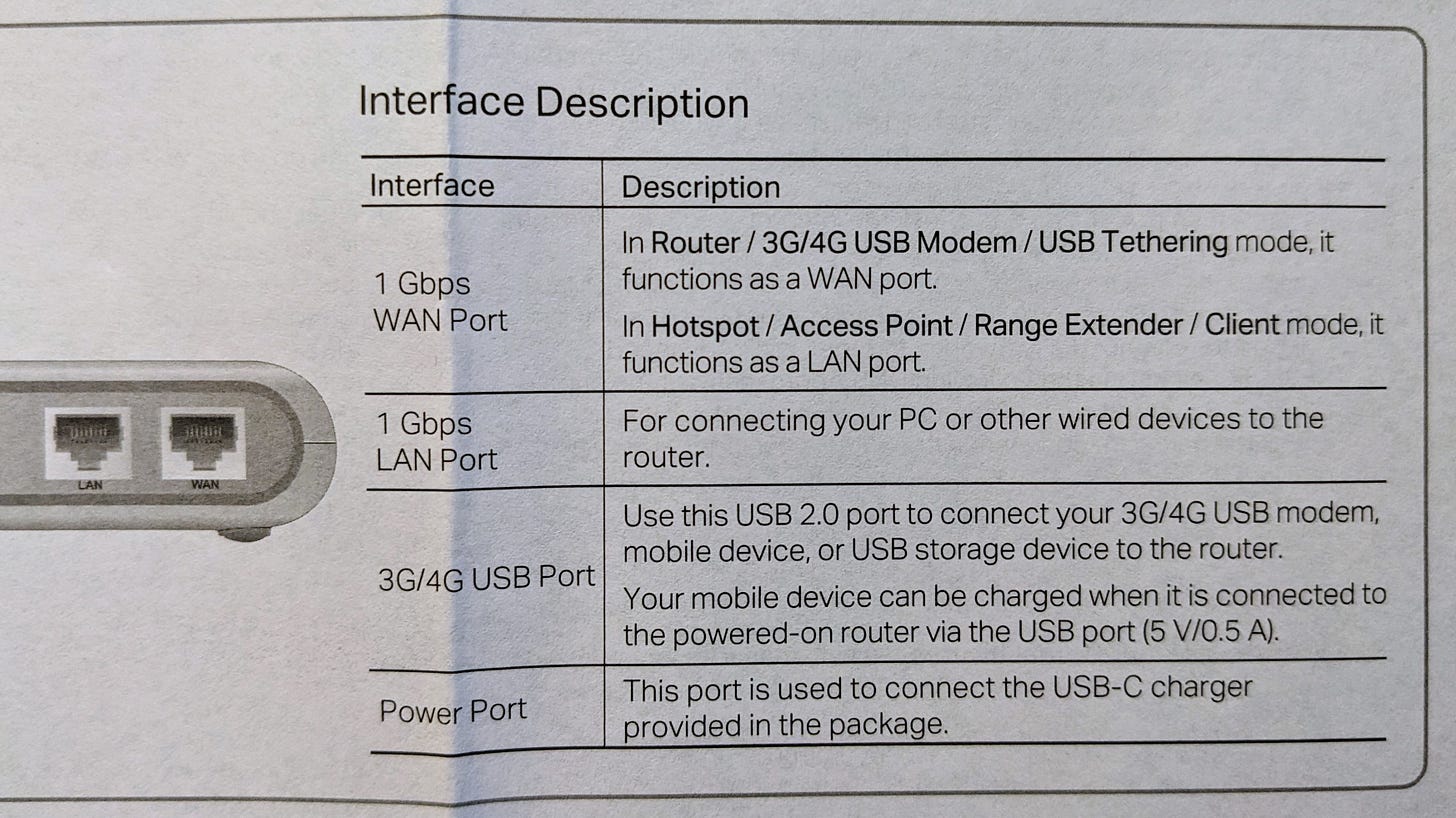 Two ports available in hotspot, access point, range extender, or client mode