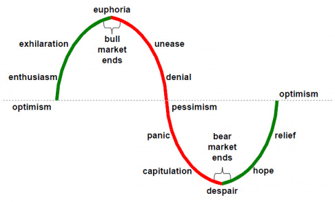 Boom-bust cycles. The fight for survival in cyclical… | by Carlos García  Sotelo | Medium