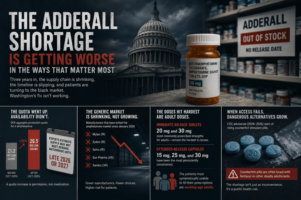 Infographic about the worsening Adderall shortage, detailing supply chain issues, increased demand, and the impact on patients and access to medication.