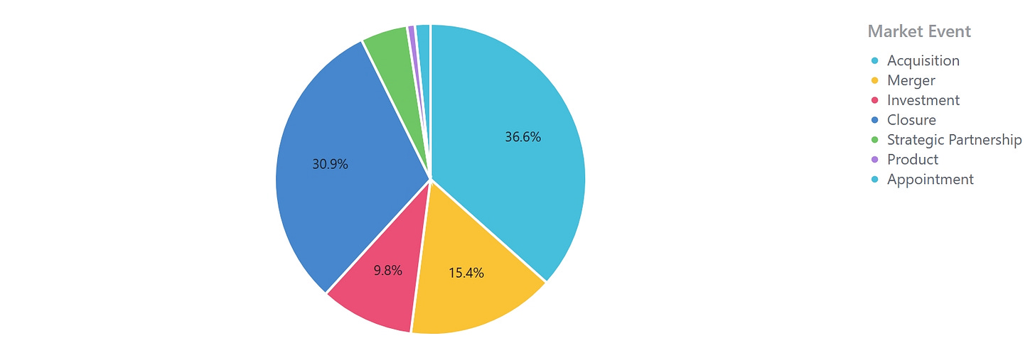 Independent school activity type Independent school activity type