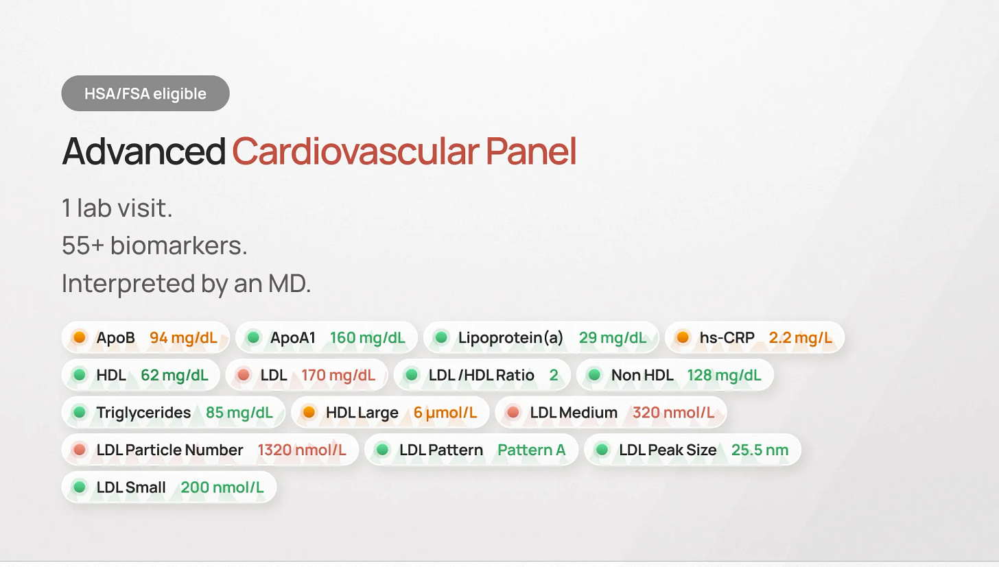 Advanced cardiovascular panel