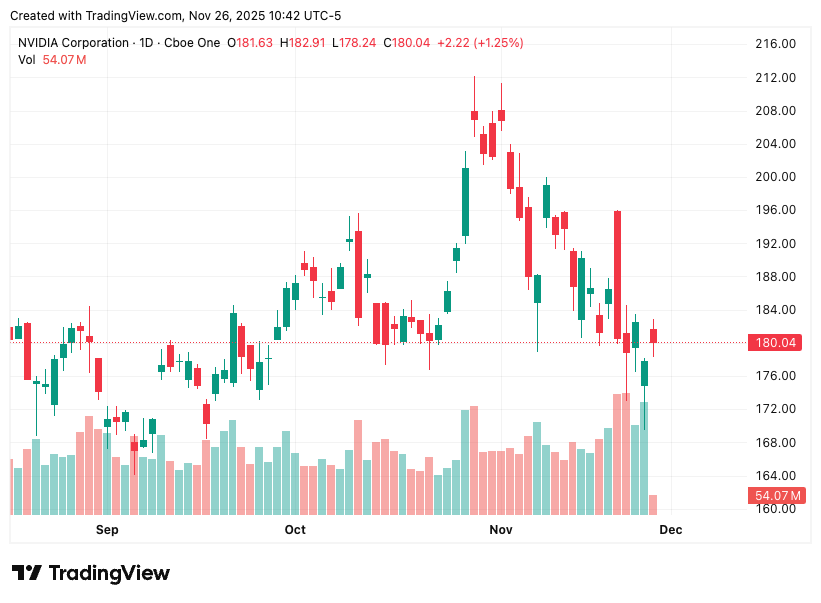 TradingView chart TradingView chart