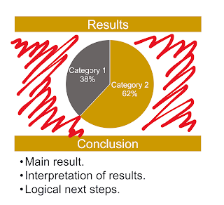 Small pie chart with heading bars above and below it. The heading bars are much wider than the pie chart. Empty space around the pie chart is highlighted in red.