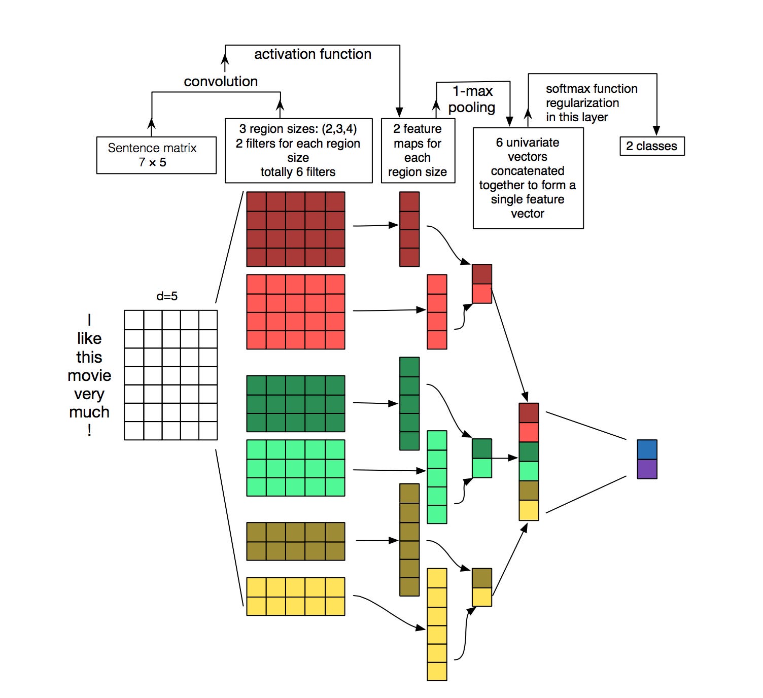 text classification and ml model interpretation with... Adding Interpretability to Multiclass Text Classification models