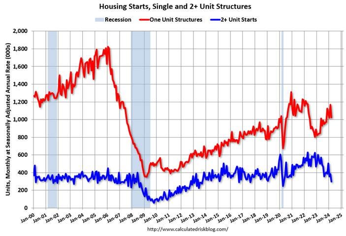 A graph showing the growth of housing prices

Description automatically generated