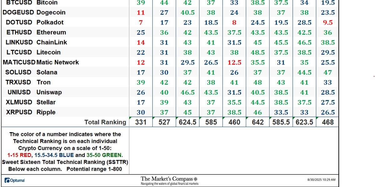 The Market’s Compass Crypto Sweet Sixteen Study The Market’s Compass Crypto Sweet Sixteen Study