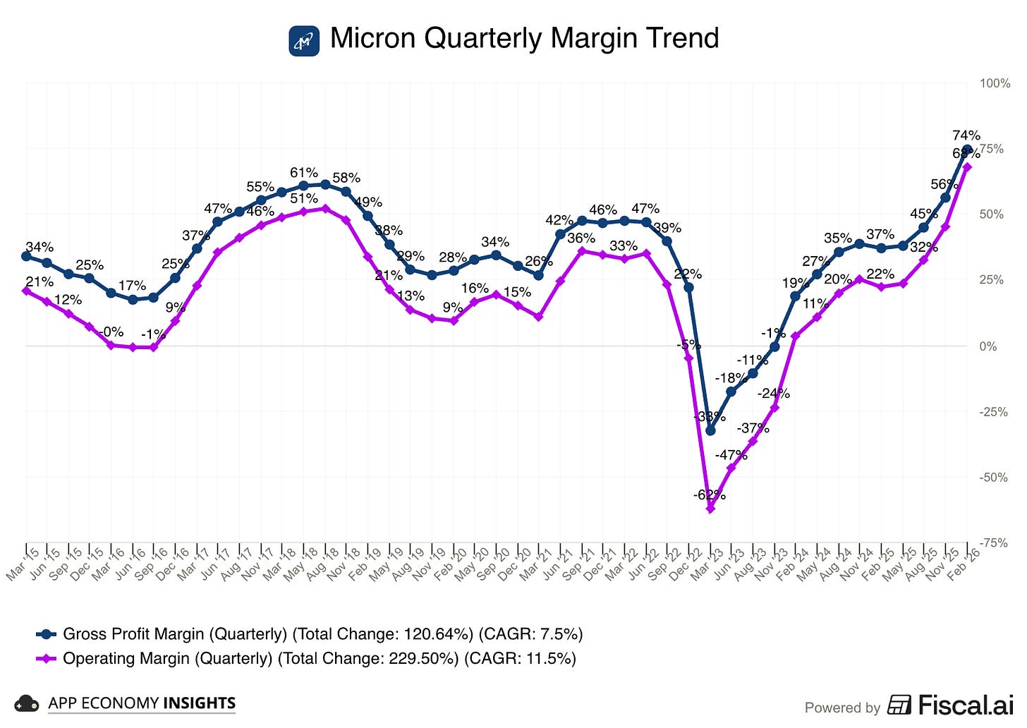 Chart preview Chart preview