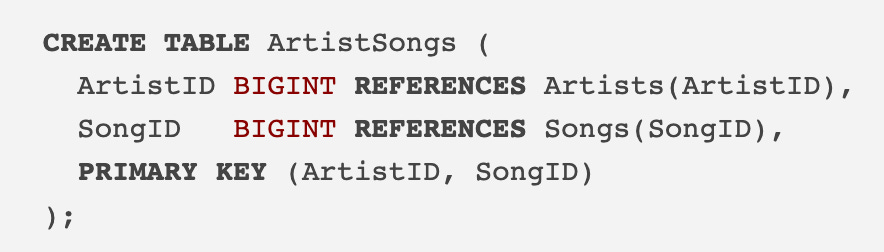 Spotify System Design - by Neo Kim and Hayk