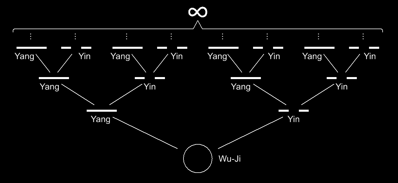 4: Shao-Yang and Chronic Illness - by Vincent John