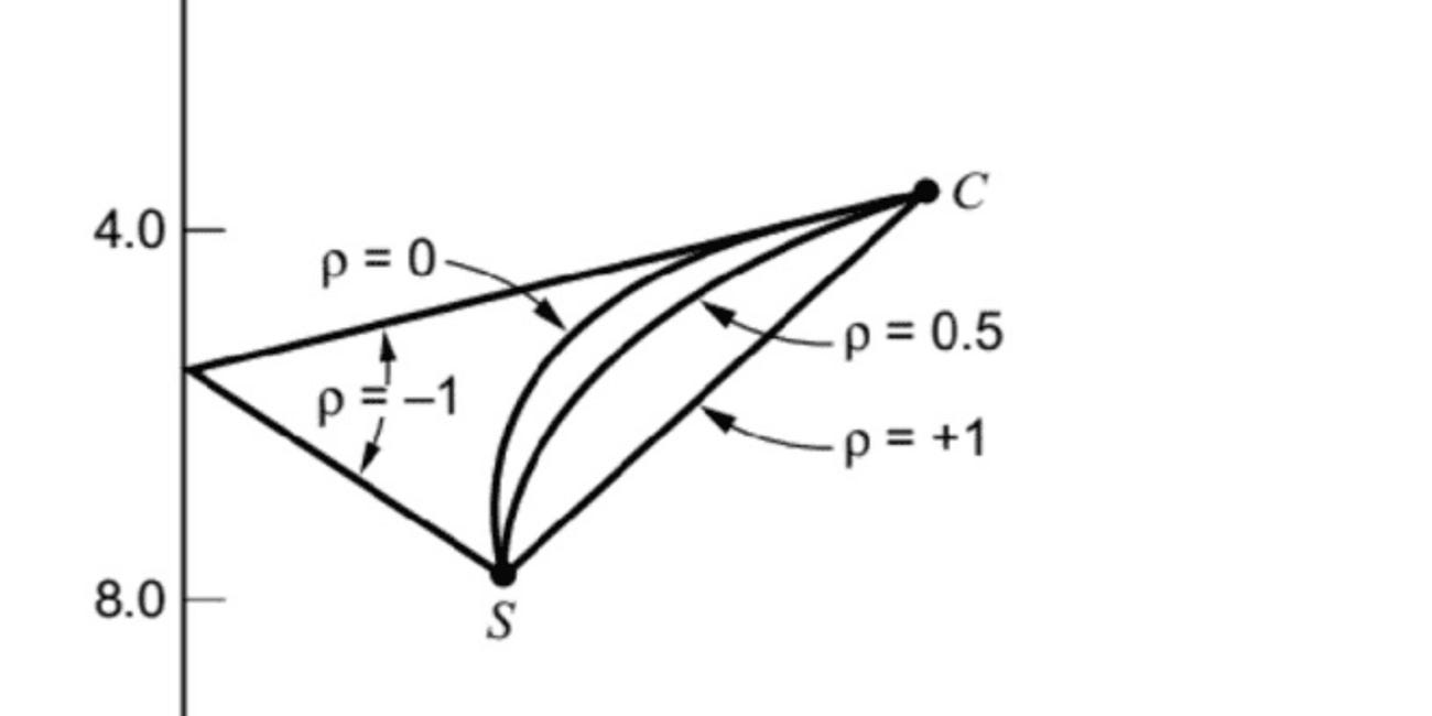 Understanding Asset Allocation and the Power of Diversification