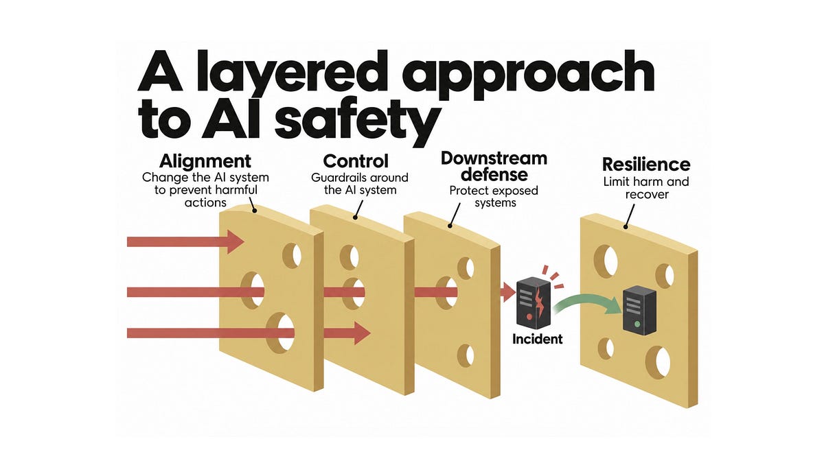 The AI-as-Normal-Technology view of loss of control incidents