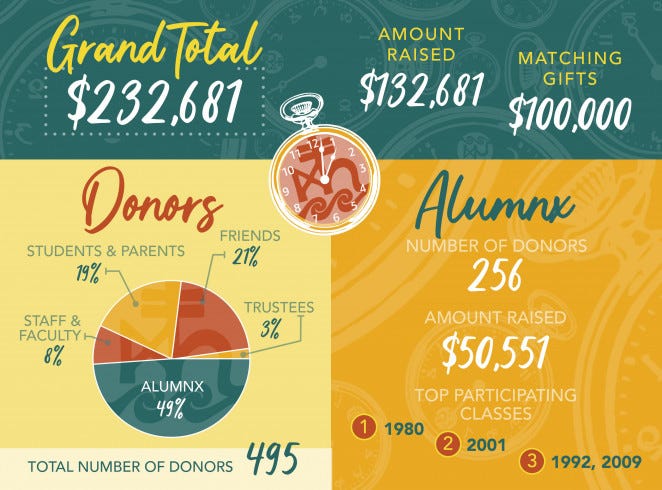 24-Hour Challenge results graphic