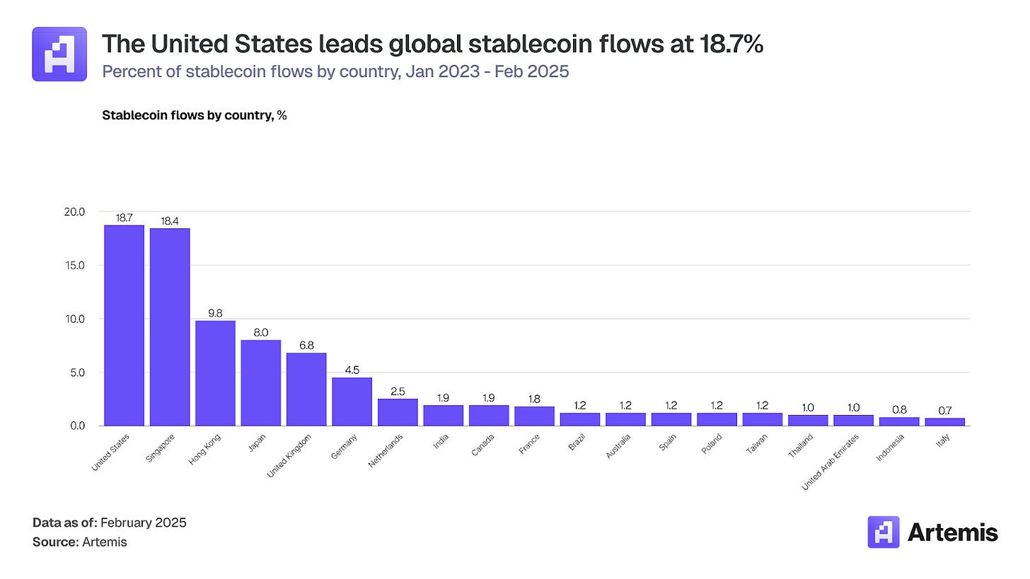 Stablecoin In Country Stablecoin Payments at Scale: How Cards Bridge Digital Assets and ...