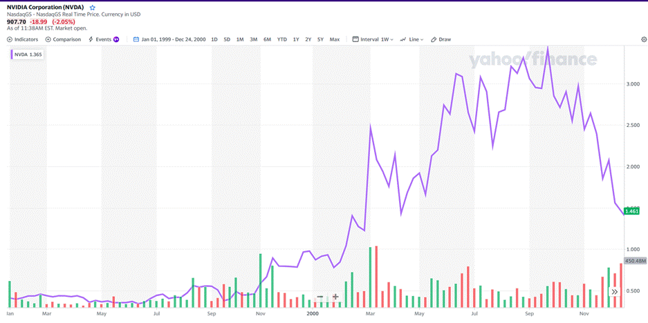 A graph with lines and numbers

Description automatically generated with medium confidence