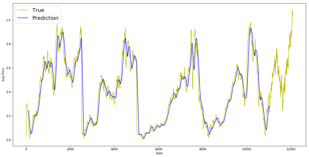 Output image