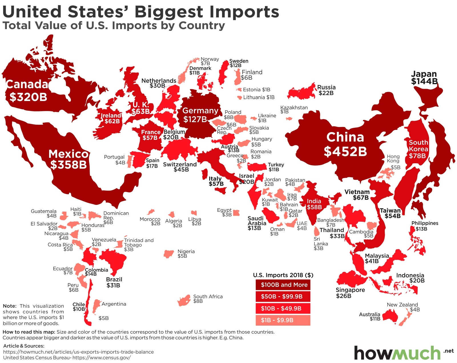 Asia is much more important to U.S. interests than the