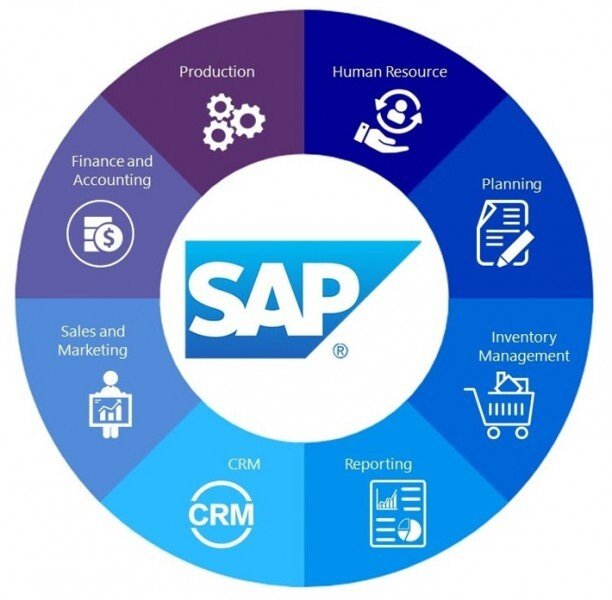 SAP Business One โปรแกรม ERP