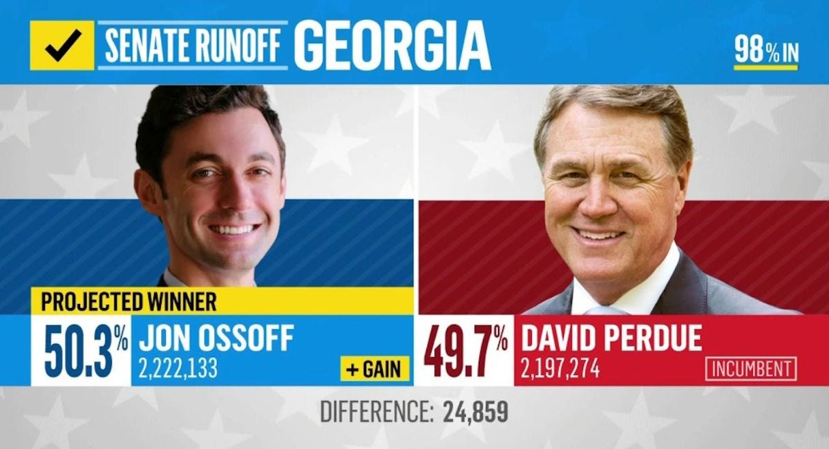 2020 Senate Runoff Georgia Results: Jon Ossoff 50.3% David Perdue 49.7%