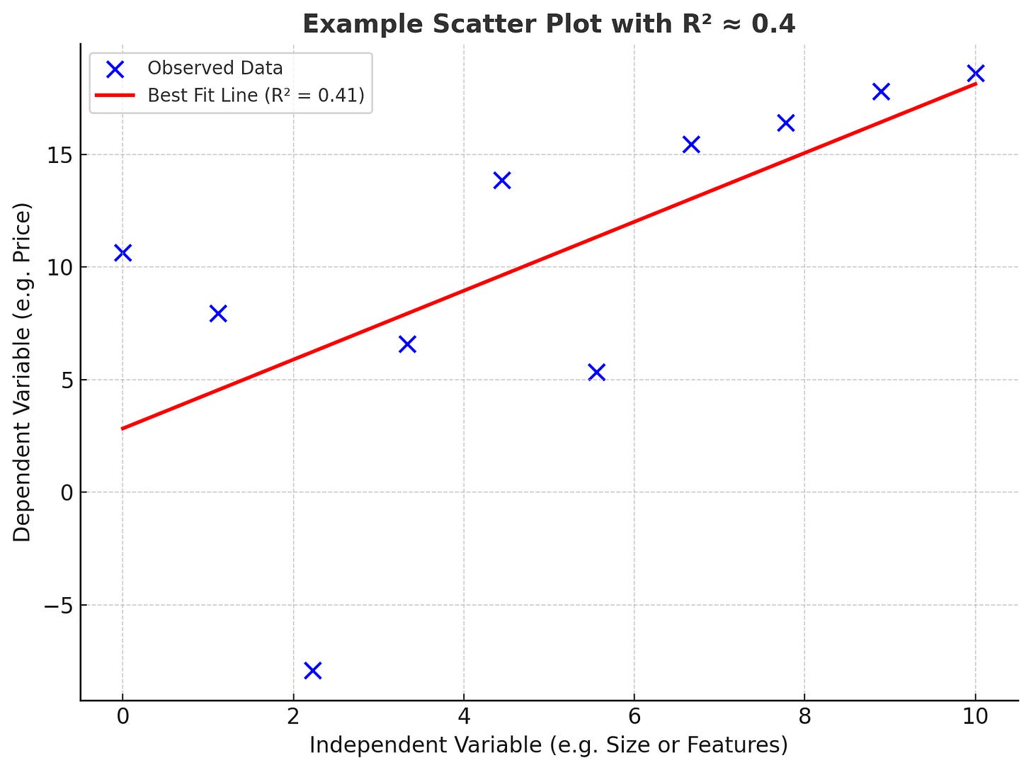 A graph with a red line

AI-generated content may be incorrect.