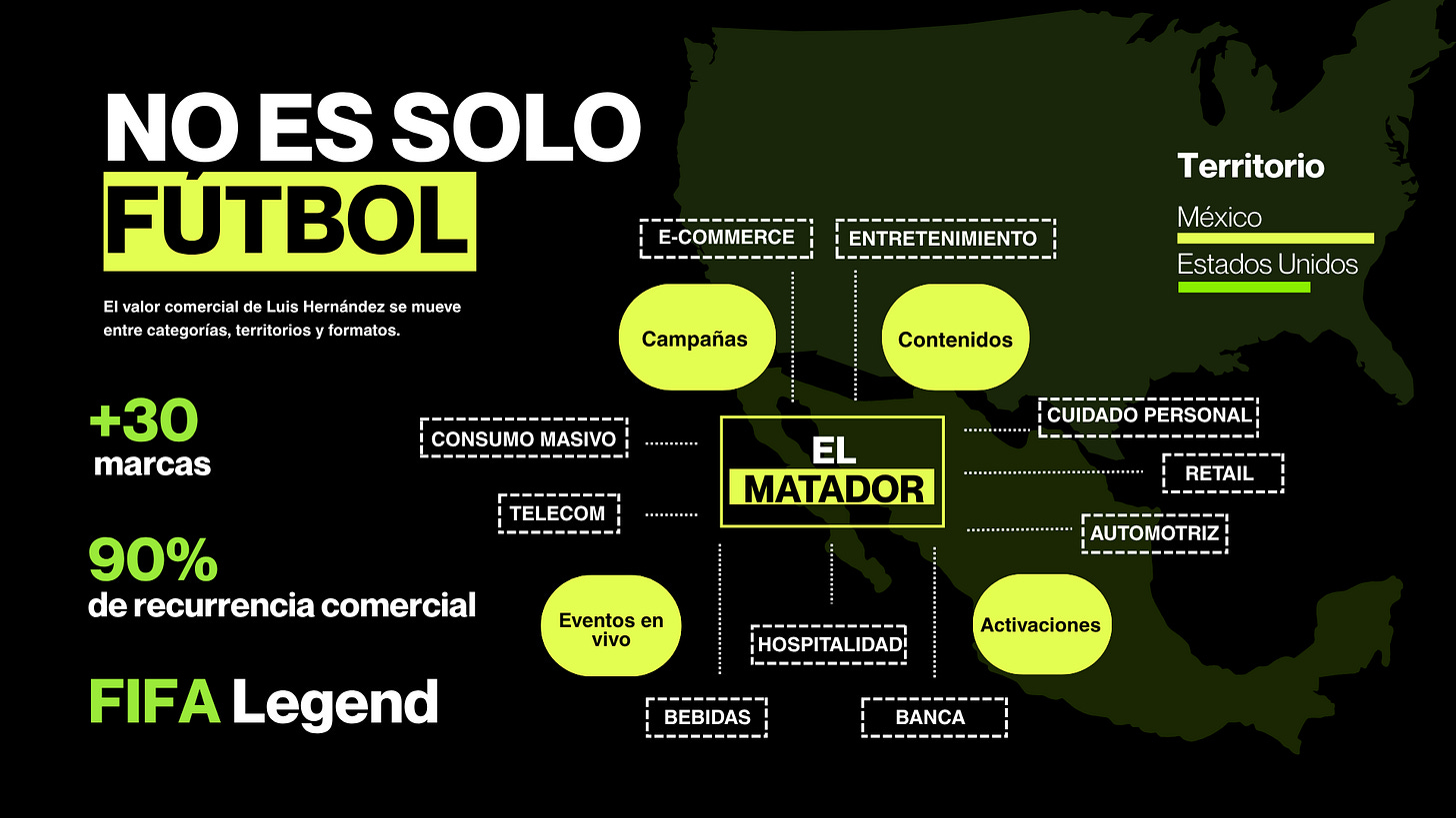 Los pilares del valor comercial de Luis Hernández