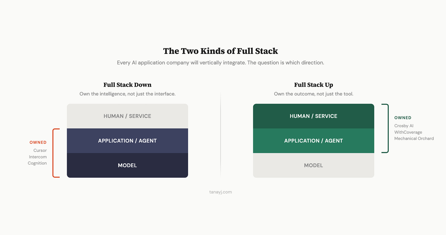 AI Applications and Vertical Integration AI Applications and Vertical Integration