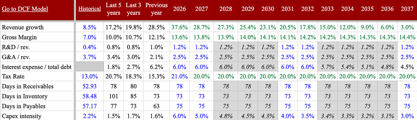 Celestica CLS DCF assumptions table with revenue growth, margins, R&D, capex intensity, and working capital drivers, CLS investment thesis model inputs