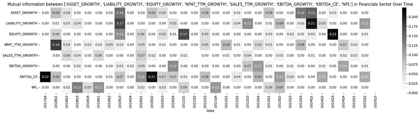 [TECHNICAL INSIGHTS] - THỊ TRƯỜNG VIỆT NAM LÀ HIỆU QUẢ DẠNG GÌ? (PHẦN 3)