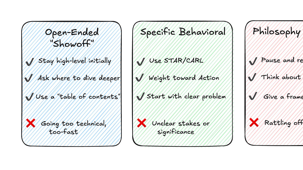 How Behavioral Interviews Really Work: A Guide for SWEs and EMs