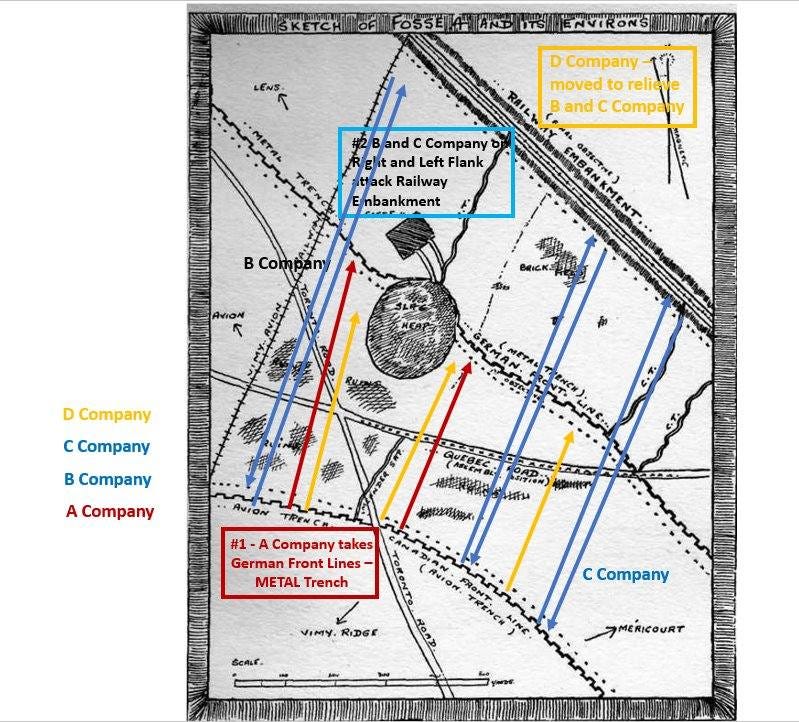 May be an image of map, blueprint and text that says 'FOSsE AND LTSI ENVIRONS RUEI LENS. ٢ MRTAL Company 1ም moved to relieve and Compa and c Company and Left Flank ack Railway nbankment EMBAN 6ဗအ KMENT. B ny AMION ٢ ρτιεκ.ή ម្រិាម D Company c Company B Company meTл» NTSLING.. EKCM A Company ANION 超辣安石 OAD- ITIOM) エげ山 家フ場しーイ・ #1 A Company takes German Front Lines METAL Trench สิงเอล VIMY. RIDGE c Company BCALT. AMERICOURT'