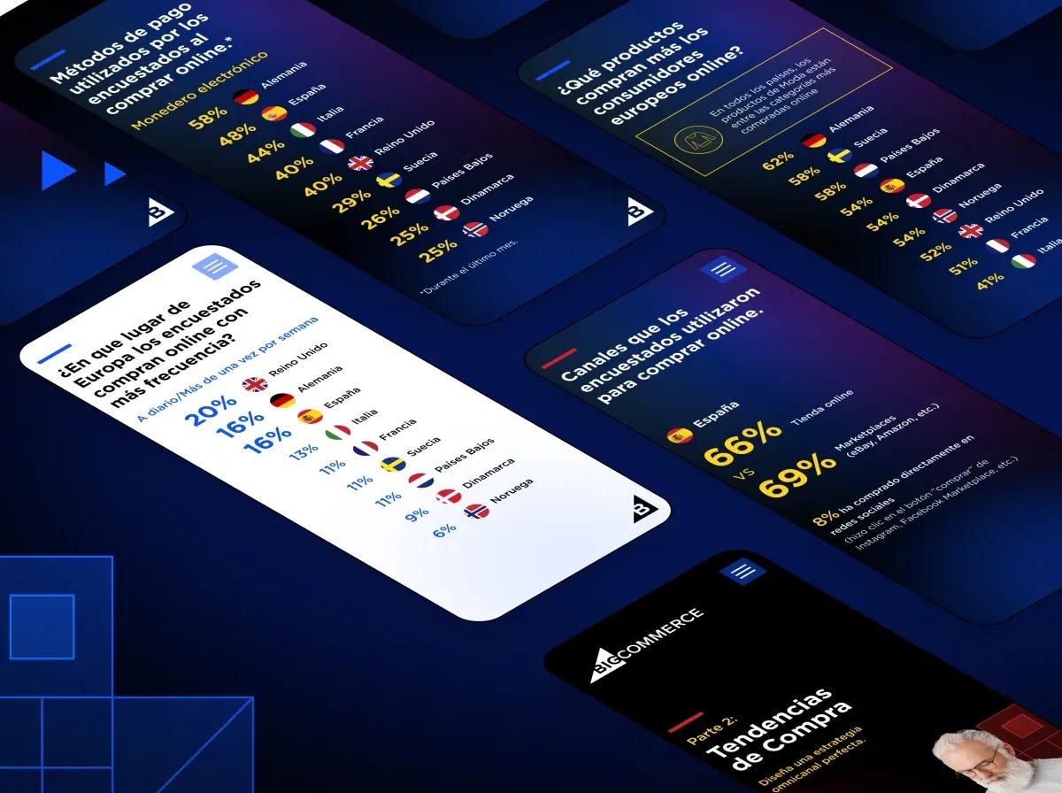 Ecommerce at Hand - informe de ecommerce Ecommerce at Hand - informe de ecommerce