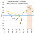 Demand for Transportation in Europe, Increases on the horizon?