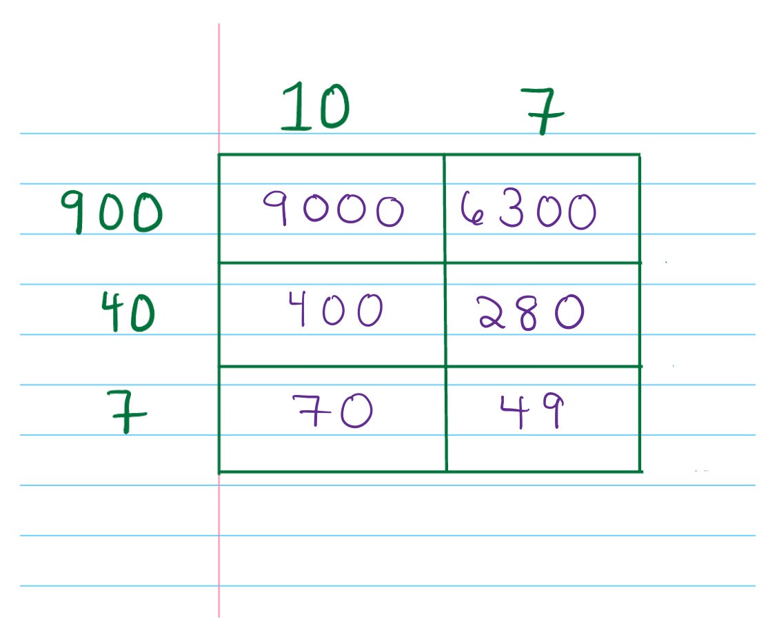 The Box Method of Multiplication - by Holly MathNerd