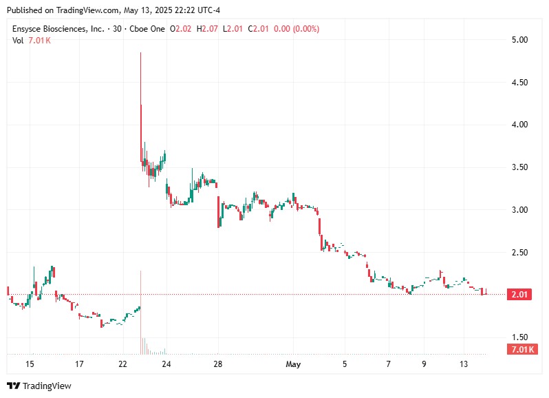 TradingView chart TradingView chart