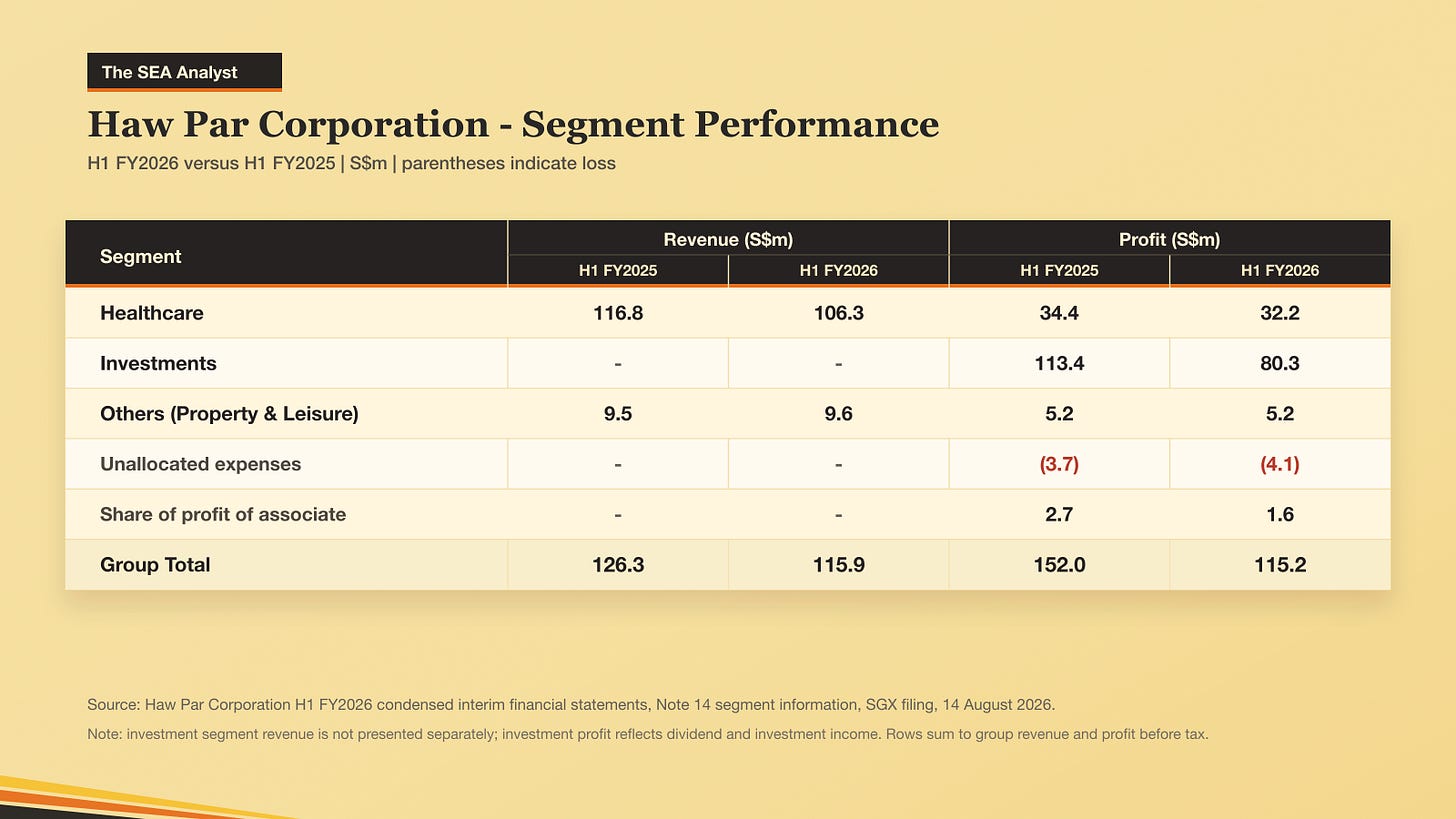 Balanced segment table Balanced segment table