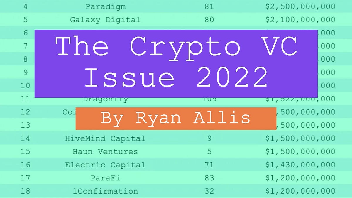 The Crypto VC List - 2022 - by Ryan Allis - Coinstack