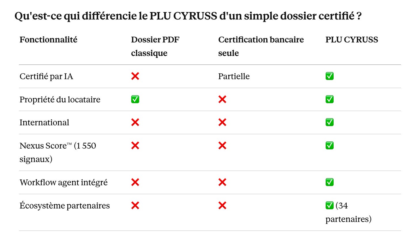 Passeport Locatif Universel : qu’est-ce que c’est et comment ça marche ?