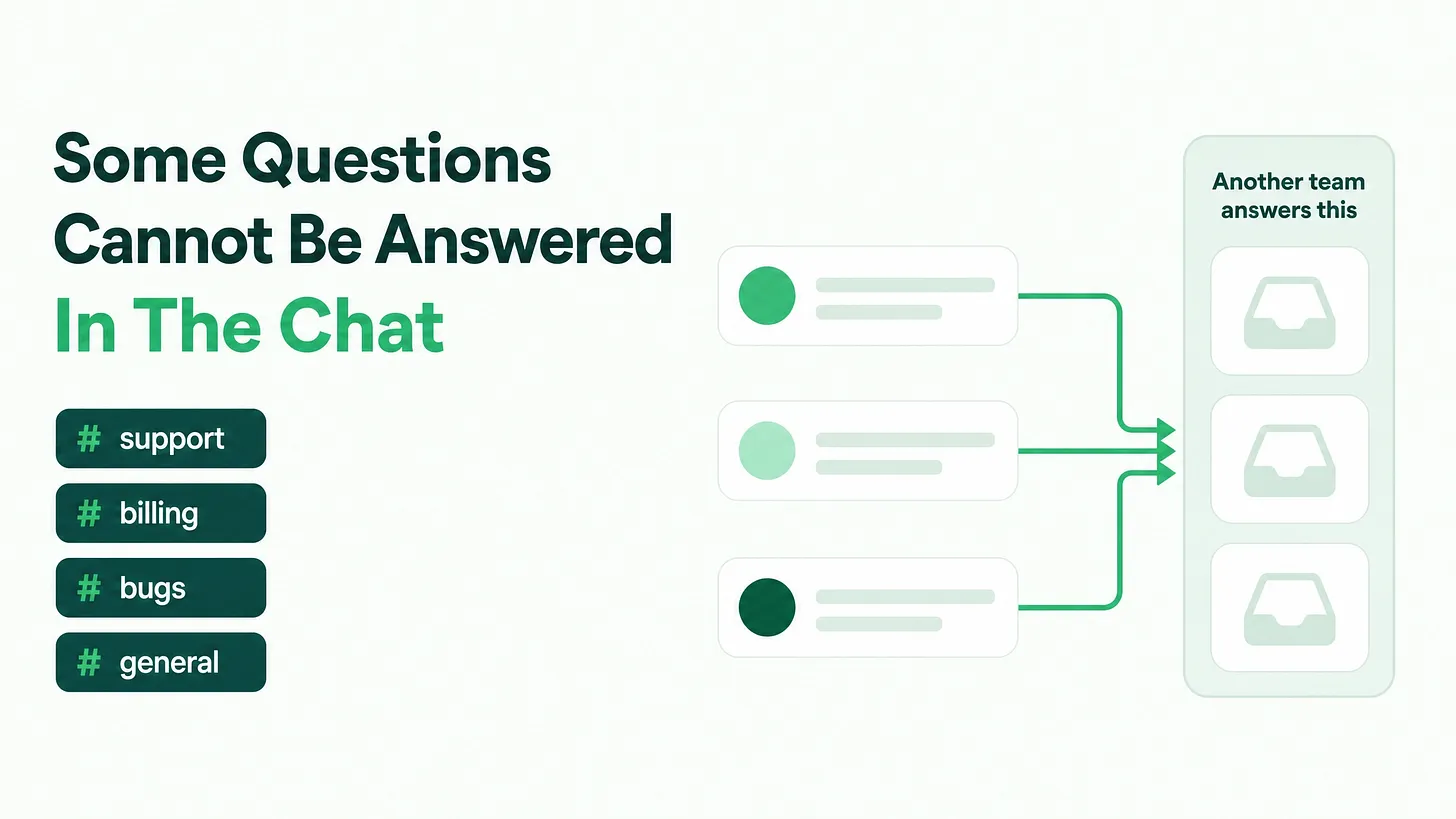 How to Fix Slow Response Times in a Discord Community When the Answer Lives in Another Team