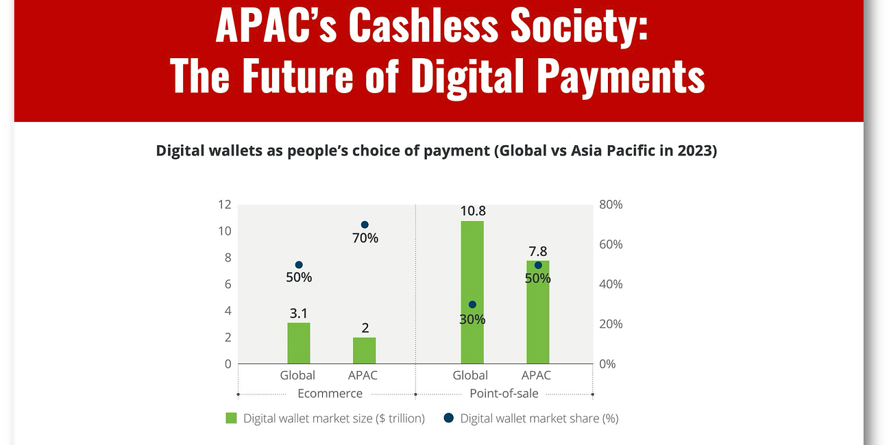 APAC’s Cashless Society: The Future of Digital Payments