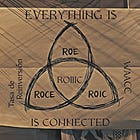 Funcionamiento de la Creación de Valor