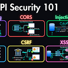 API Security Explained: 7 Must-Know Protections
