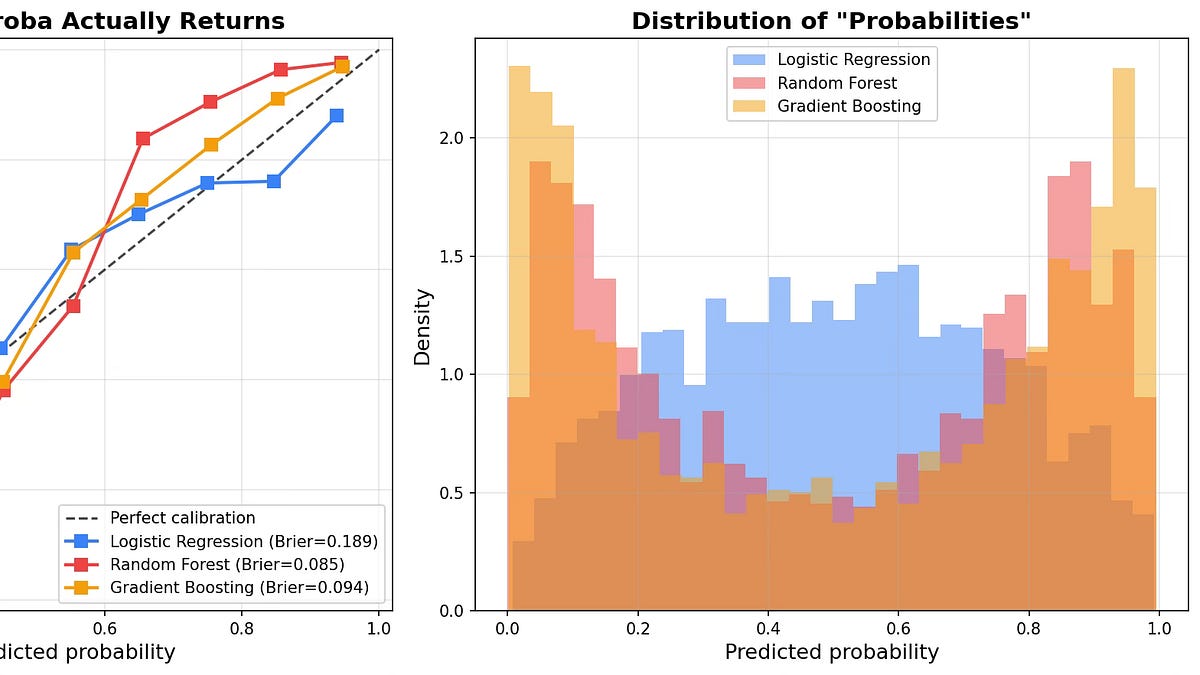 Still Using predict_proba? Here’s Why Your Probabilities Are Lying to You