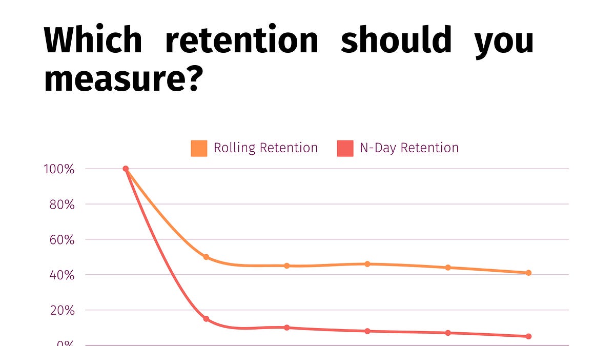 Avoid Common Mistakes in Retention Tracking