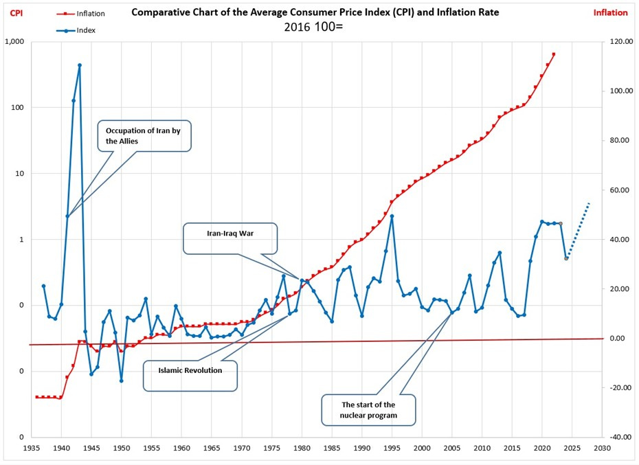 洋書 Chronic Inflation Fiscal Narratives for US Inflation - by John H. Cochrane